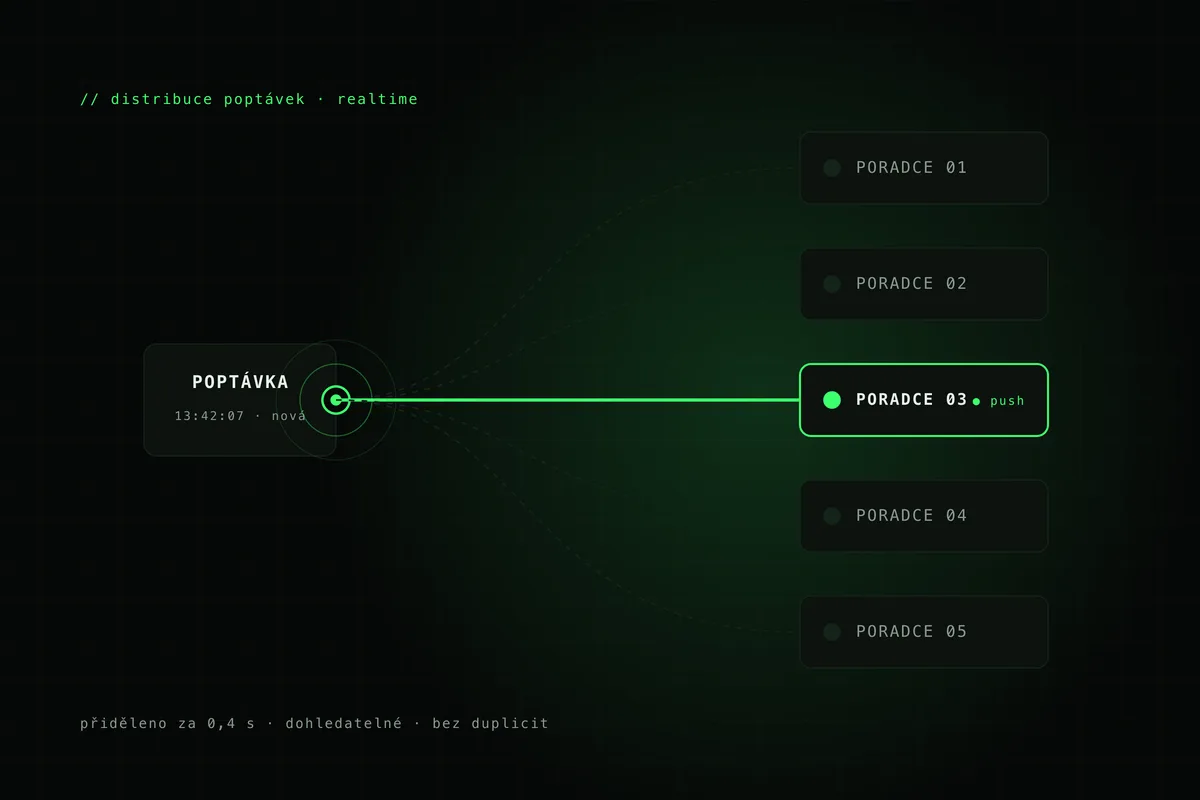 Platforma pro distribuci poptávek – Systém na míru