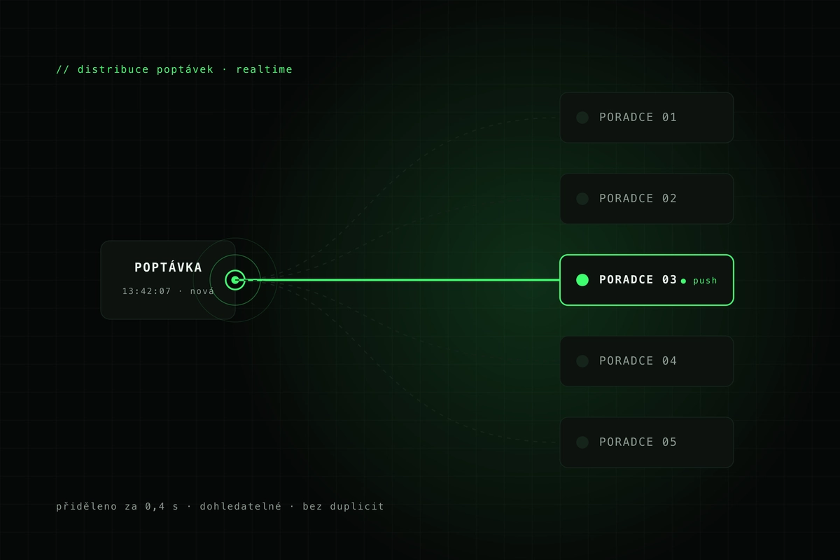 Platforma pro distribuci poptávek — Systém na míru